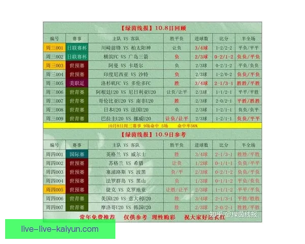 今天的足球直播500聚焦豪门对决赛事实时解析与观赛指南